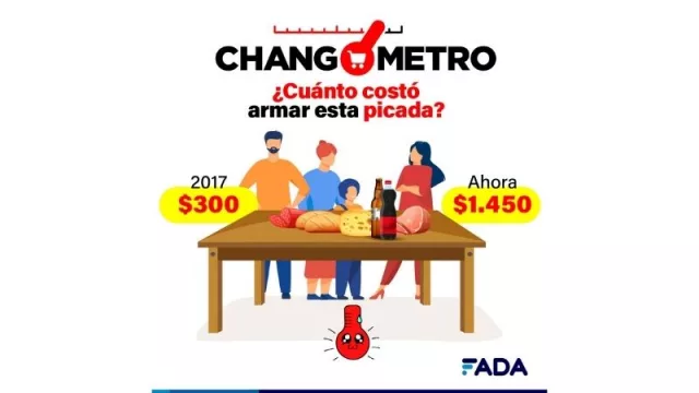 ¡Con la picada no! En 5 años pasamos de $ 300 a $ 1.450 para armar un tentempié (informe FADA)