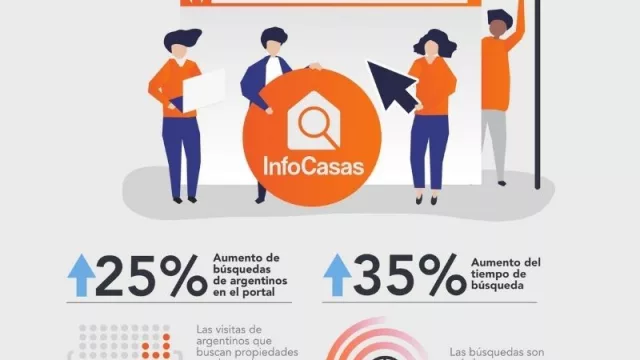 El 15% de las personas que buscan propiedades en UY son argentinos (60% para invertir y 40% para vivir)