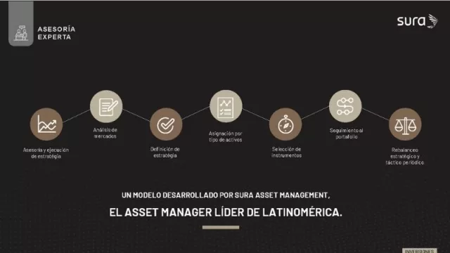 ¿Cuál de los 5 tipos de inversores de Sura sos? (la empresa te enseña a invertir)