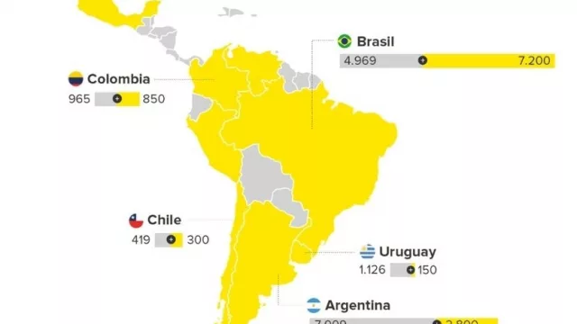 Meli refuerza el área de tecnología en UY (generará 150 nuevos puestos de trabajo)
