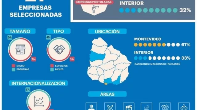 A la internacionalización y más allá (21 pymes se ponen en marcha hacia el mundo)