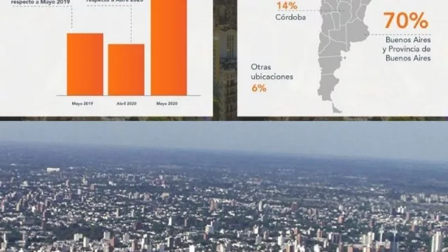 Argentinos con ganas de mudarse (crecen 70% las consultas al mercado inmobiliario uruguayo)
