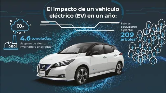 La movilidad eléctrica avanza en pro del medio ambiente