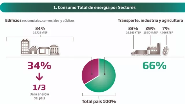 Se puede pensar en una casa “energía cero” 
