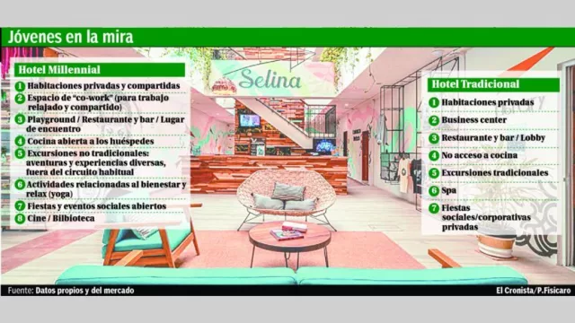 Con tres hoteles, llega a la Argentina una nueva cadena centrada en los millennials