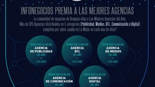 ¡Empezamos a votar! Buscamos a las cinco mejores agencias del 2017