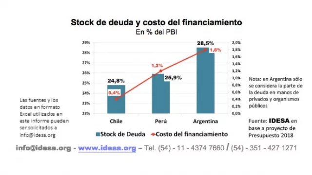 Ser defaulteadores le sigue saliendo caro a la Argentina