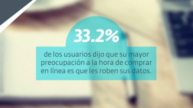 El 41,3% de los usuarios cree que las compras online son peligrosas (eBay, Amazon y MercadoLibre son las excepciones)