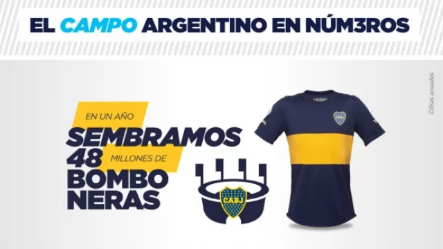 ¿Qué aporta la producción argentina al país? (se pregunta la FADA)