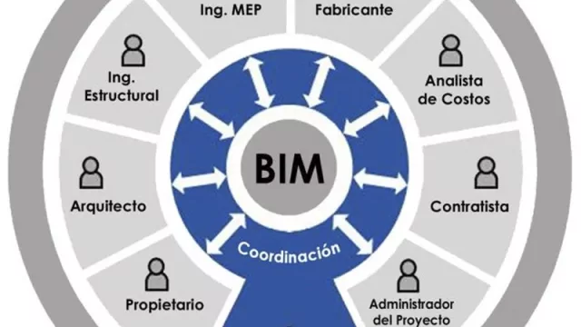 El gobierno uruguayo busca un cambio en la construcción  (quiere copiarle el modelo BIM a Chile)