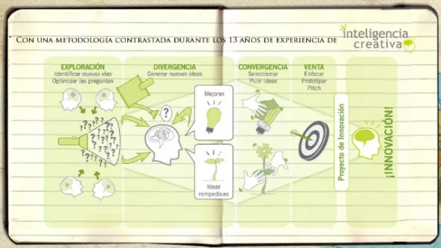 Llega al país el juego que fomenta la innovación empresarial: Binnakle