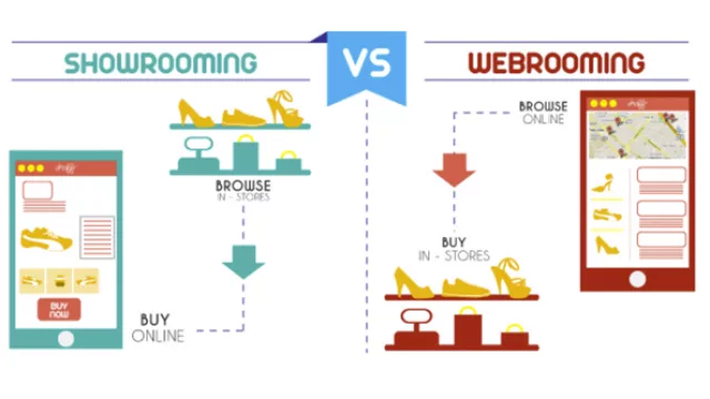 Webrooming: la vidriera virtual