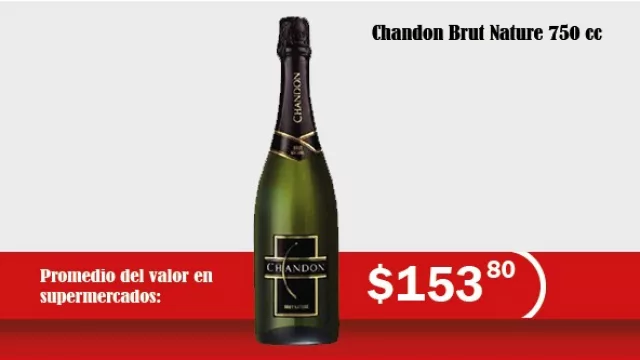 En 2 años, la Canasta de 12 Caprichitos argentinos se fue a la… nube: 71,5% de aumento promedio