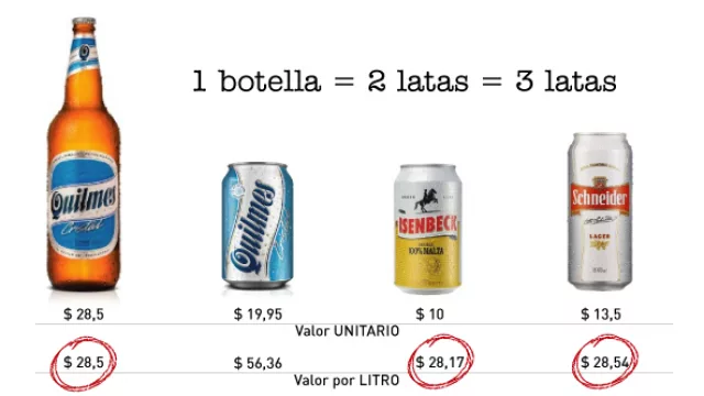 Quilmes quiere evitar que el consumo se vaya a la lata (mismo precio, más comodidad, pero…)