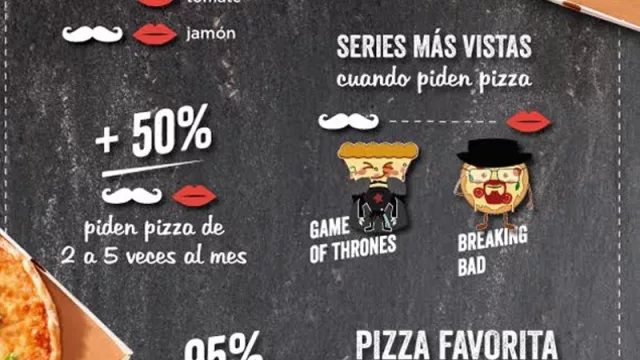 La pizza es la comida ideal para ver Game of Thrones y Breaking Bad (by PedidosYa)