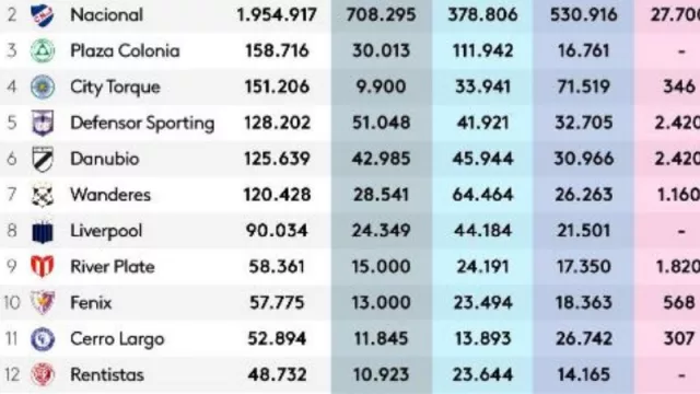El clásico de las redes lo ganó el Carbonero (y Nacional quiere revancha)
