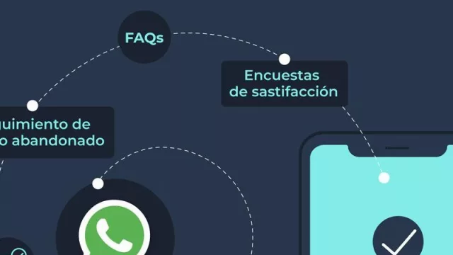 ¿Alguna vez imaginaste un e-commerce dentro de WhatsApp? (Osom sí lo hizo y creó Wapcommerce)