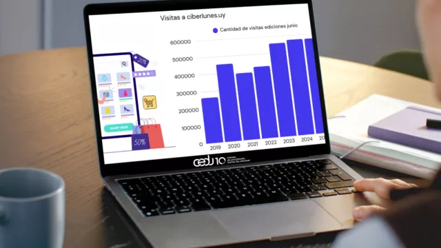 ¿Qué dejó el Ciberlunes de junio? (compras por US$ 137 millones)