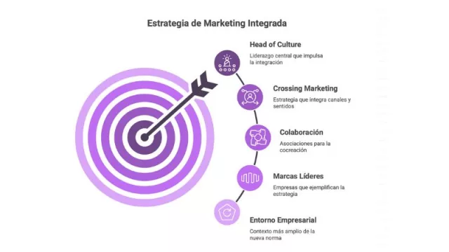 La clave hoy, crear valor real: ¿Cómo tu empresa puede aprender del modelo crossing de F1 para transformar tu marca-negocio? (parte I)