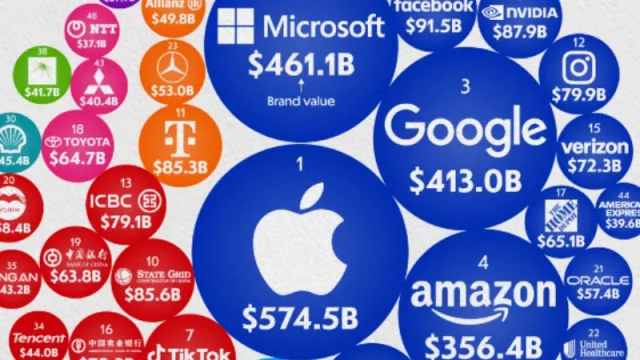 7 pilares estratégicos del éxito comercial 2026: el manual de sobrevivencia que las top brands ya aplican (parte I)